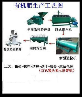 河北邢臺李總選購的小型有機肥生產線主要設備詳解